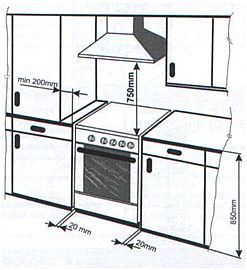 Пример расположения кухонного гарнитура